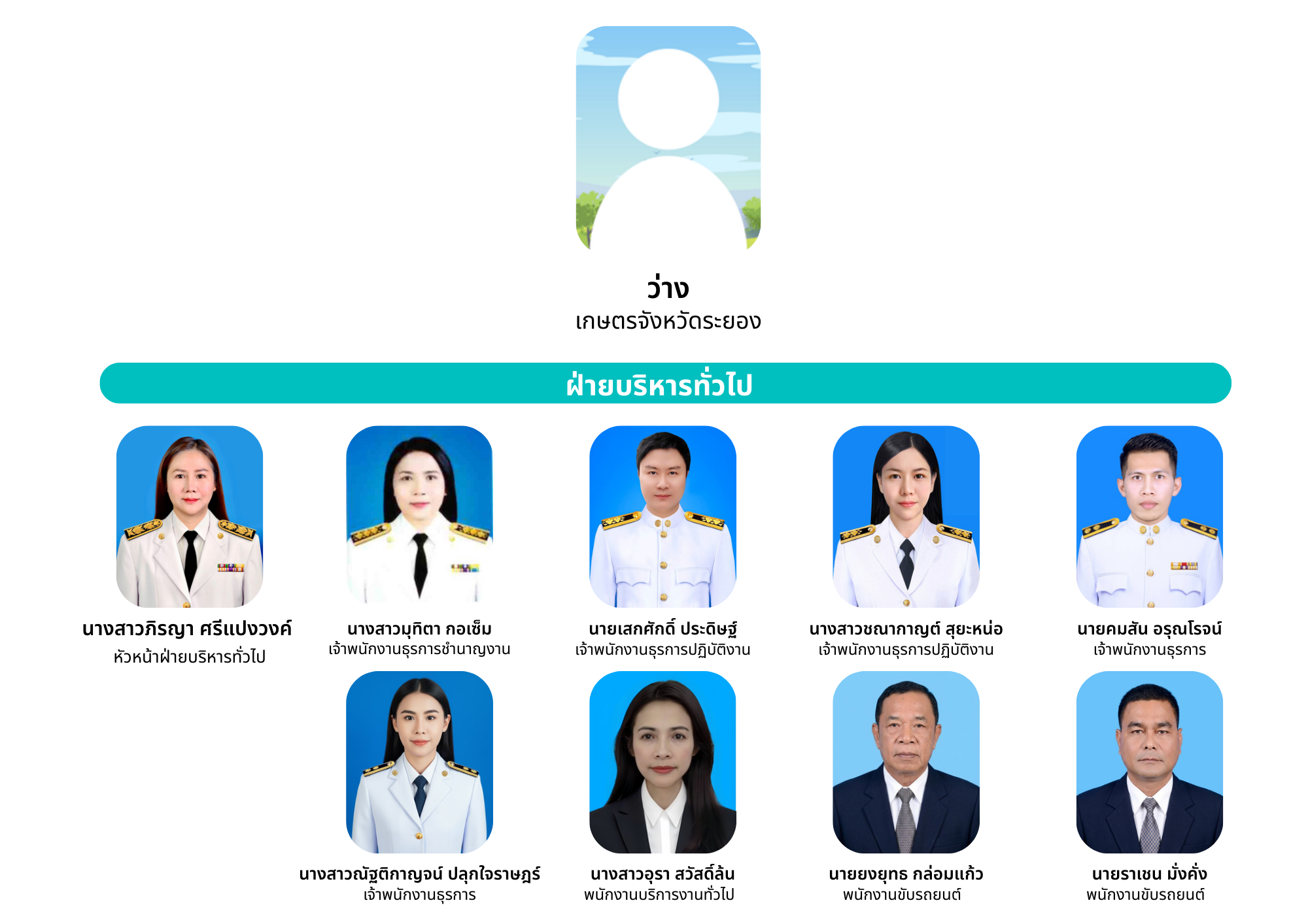 โครงสร้างบุคลากรฝ่ายบริหารทั่วไป